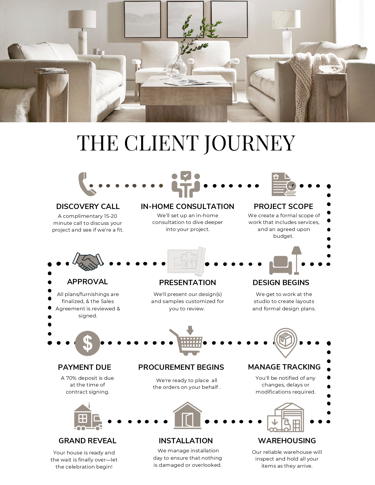 Howe we work design process